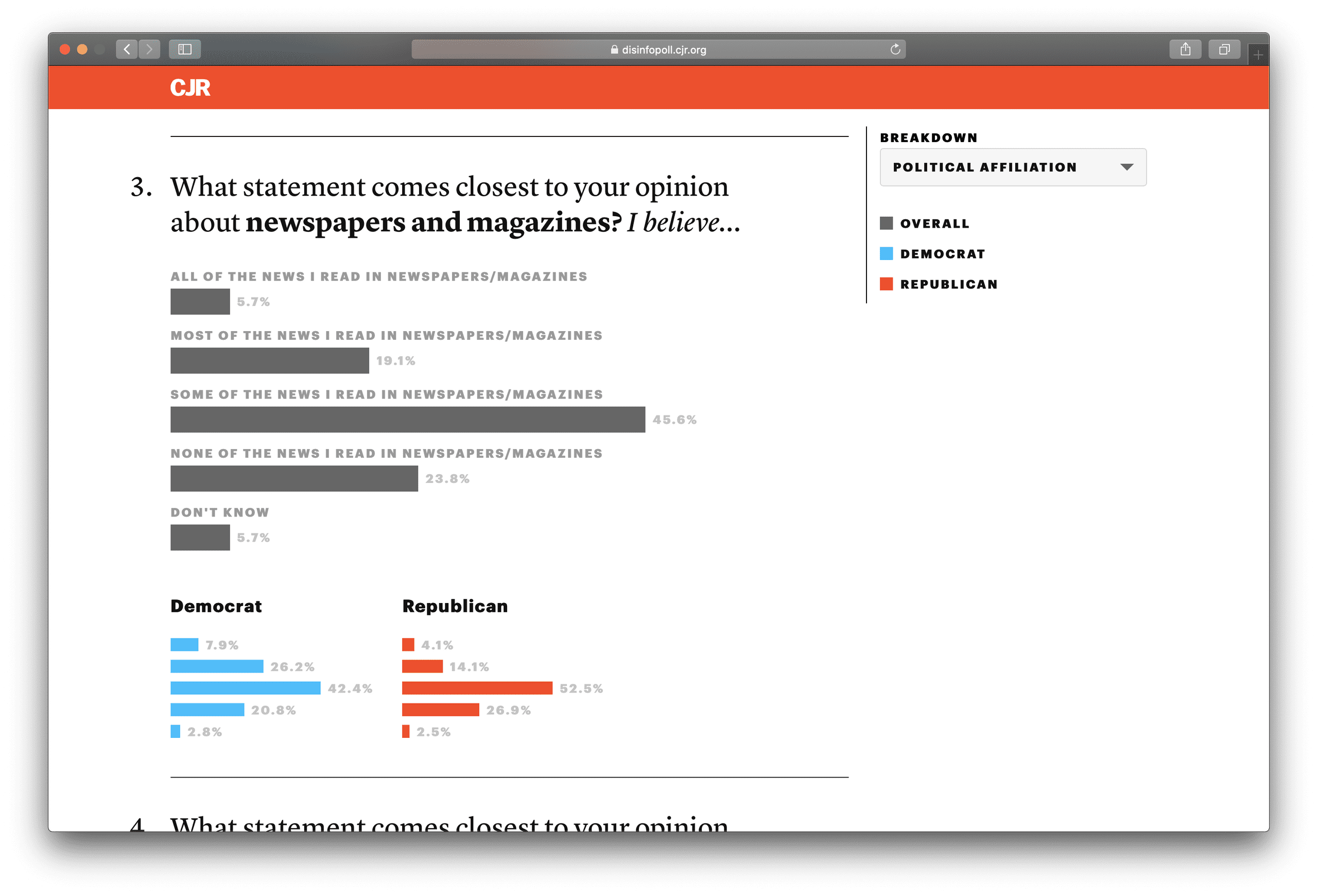 Screenshot of interactive poll visualization