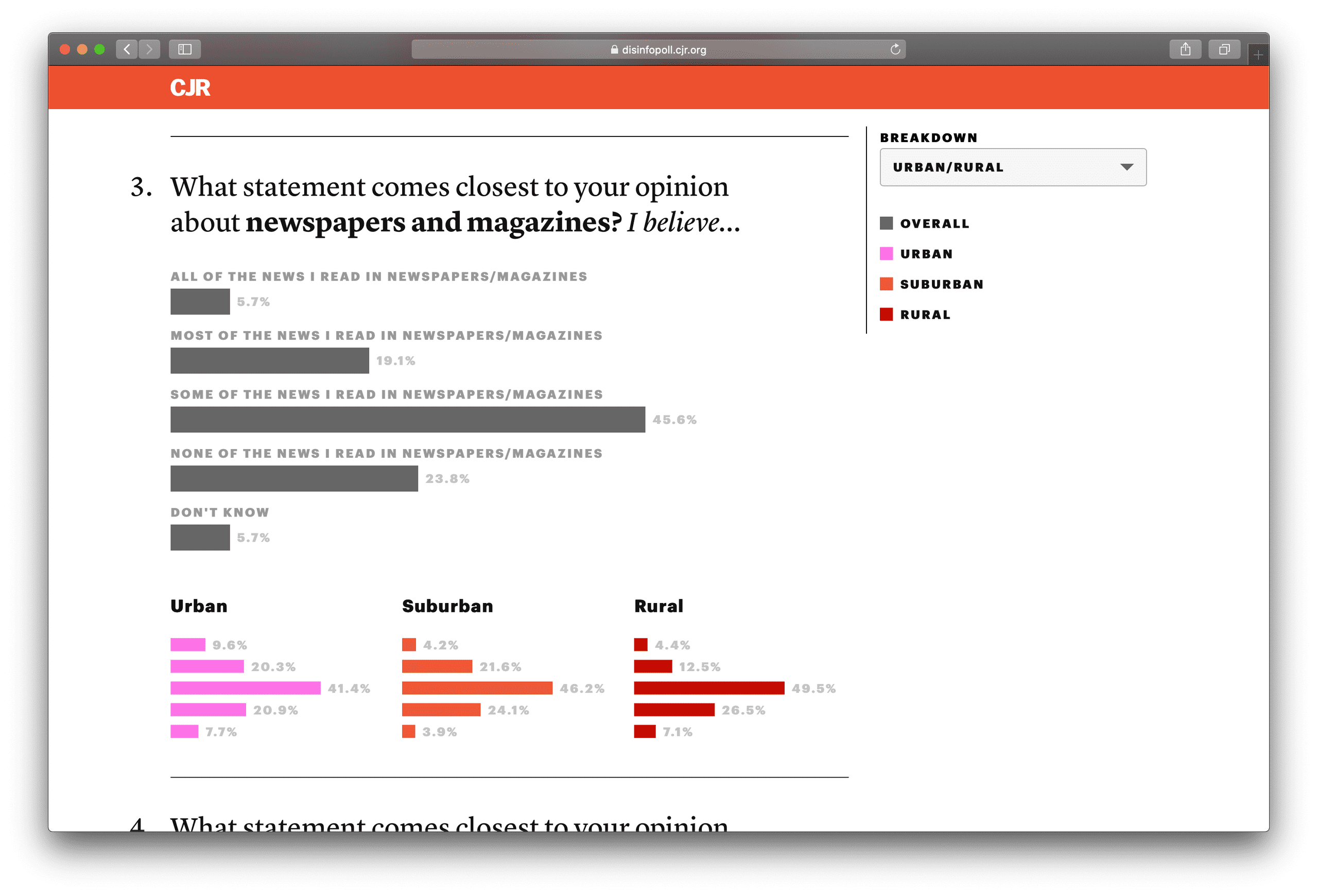 Screenshot of interactive poll visualization