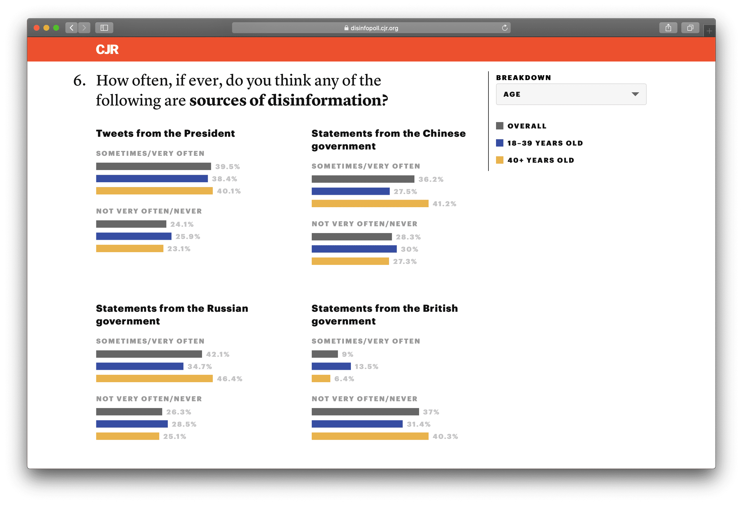 Screenshot of interactive poll visualization